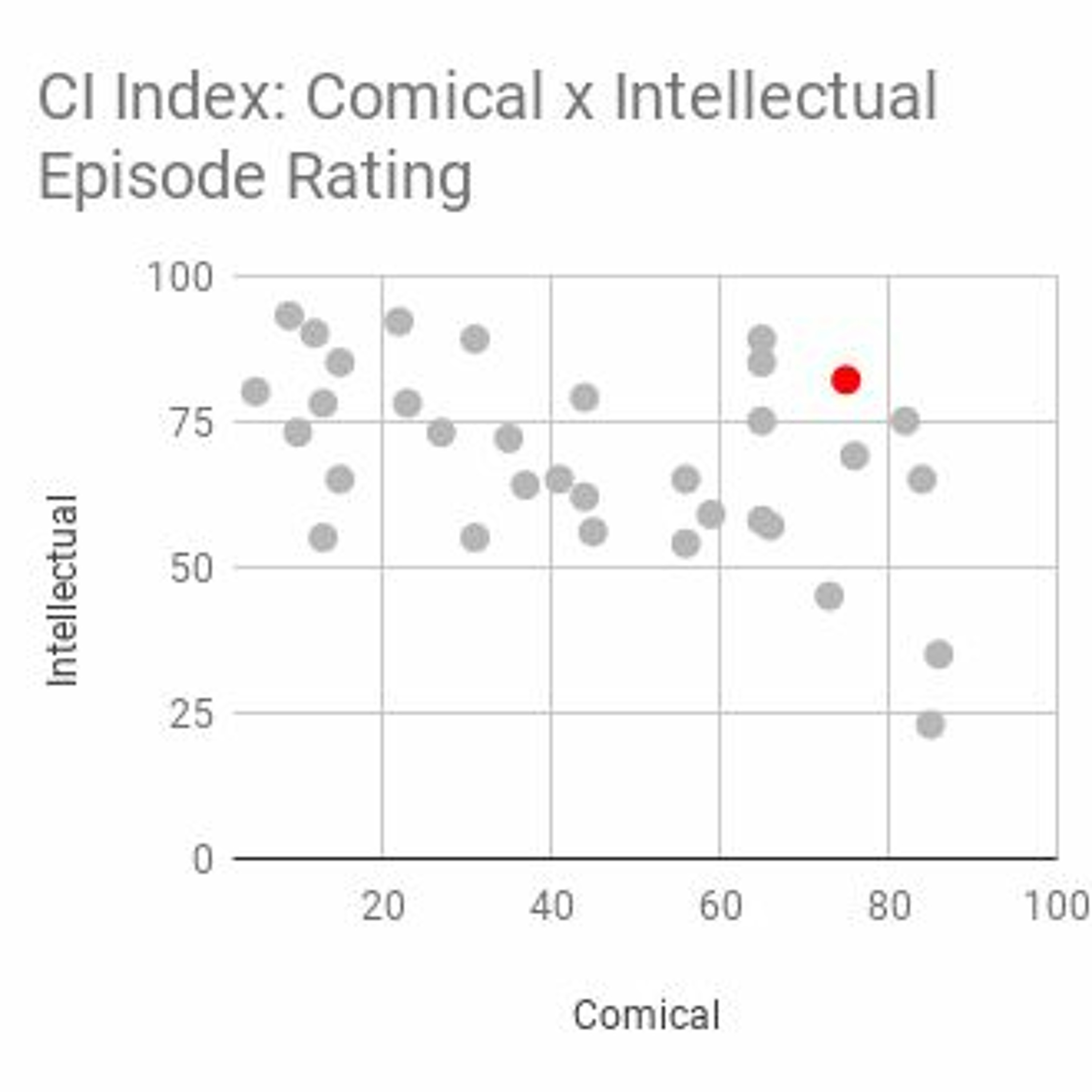 Corona Conspiracies, Investment Safe-havens, Opportunists During Peril thumbnail