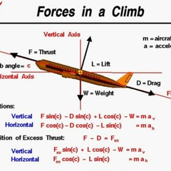 Climbing 2020: CasaVerde Mix