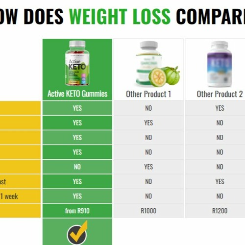 Stream Keto Life Plus Gummies South Africa Is it Effective in