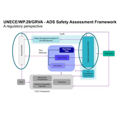 How AEBS Regulation Propels Virtual Testing to Shape Industry Transformation