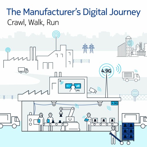 The Manufacturer’s Digital Journey: Crawl, Walk, Run