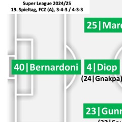 Bernardoni segelt am Ball vorbei - FCZ-Yverdon 1-0 Highlights