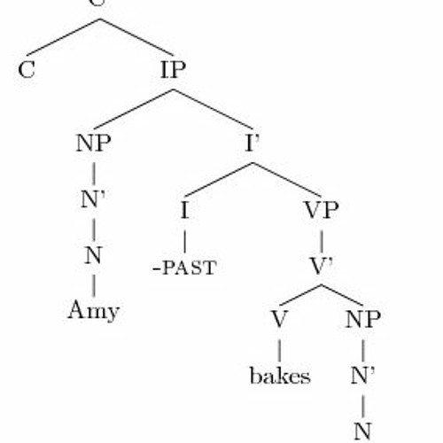 Stream Syntax Tree Diagram Practice Pdf VERIFIED from Leslie | Listen ...