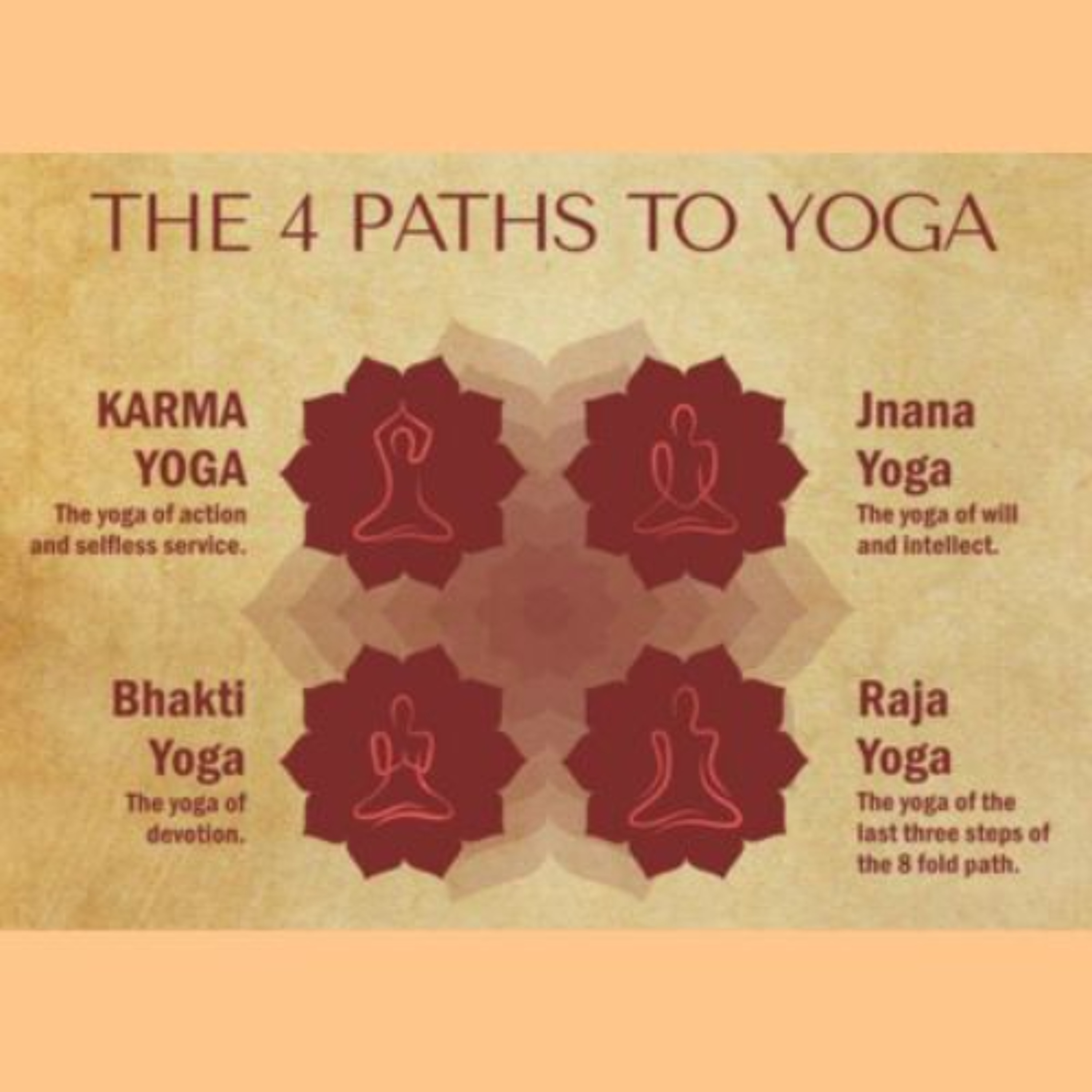 Intellectual Yoga (4 Types of Yoga) - Alan Watts