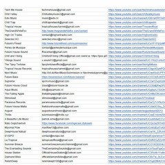 1000 e-mails to YouTube Channels/Record Labels/Music Producers + Vocalist [CLICK BUY TO DOWNLOAD]