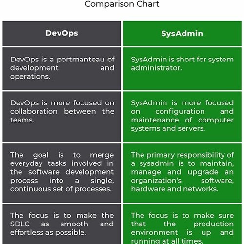 Stream The Practice Of System And Network Administration: Volume 1 ...