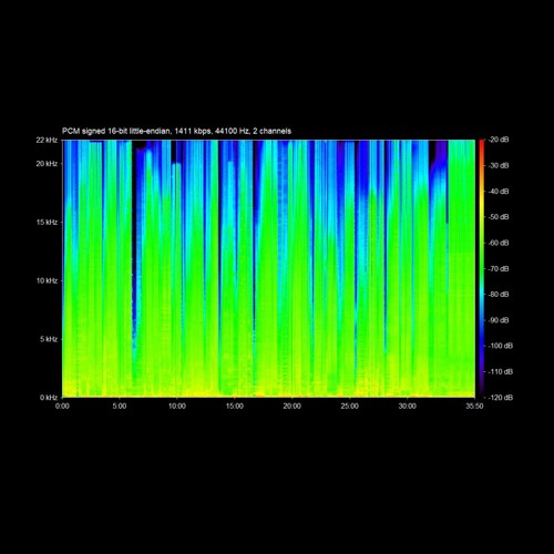 Mediocre Dubstep Mix - Volume I