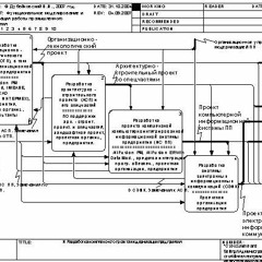 AllFusion Process Modeler (Bpwin