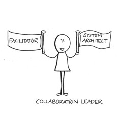 3. What are the competencies required in multi-stakeholder collaboration?