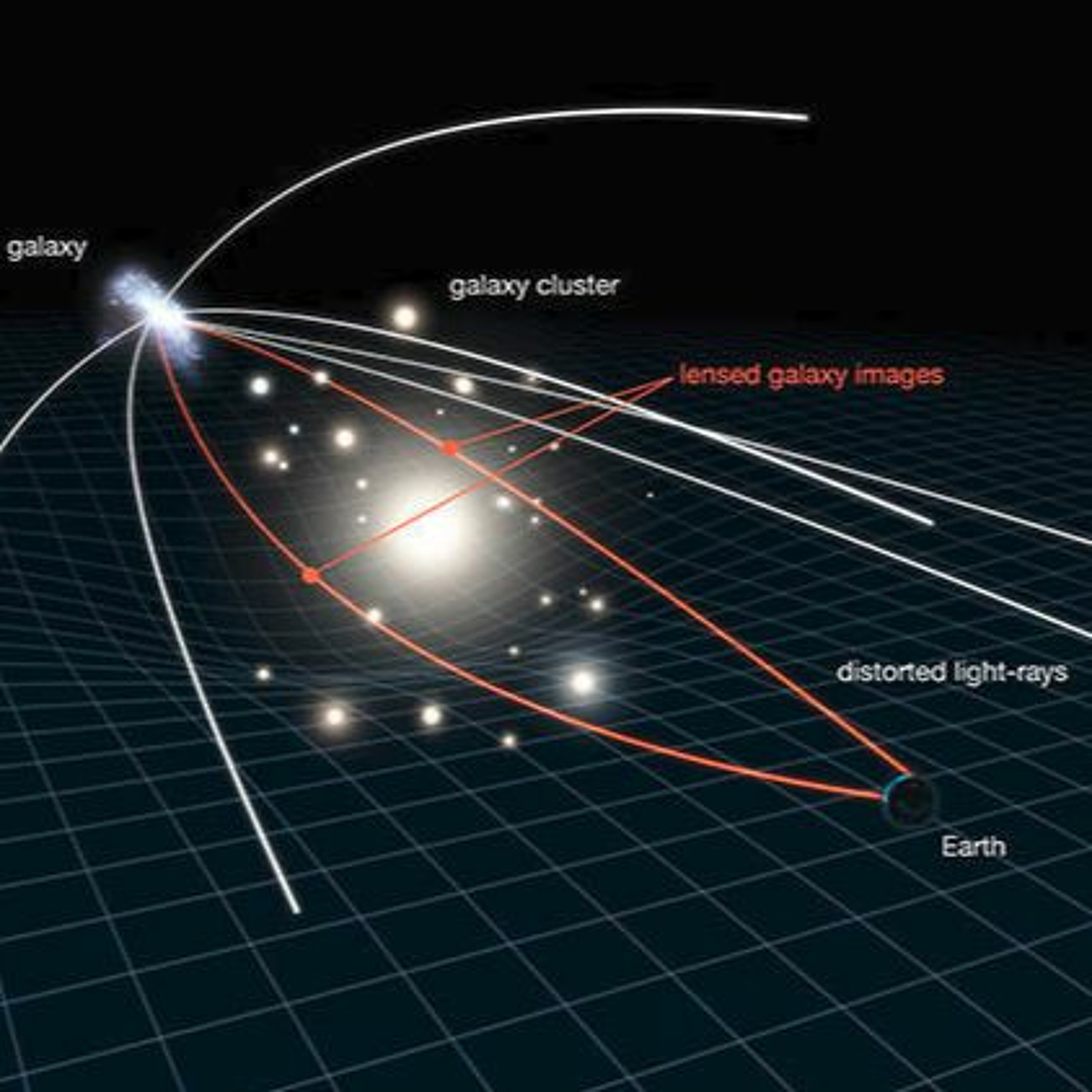 En route vers les etoiles