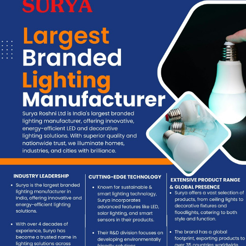 Largest Branded Lighting Manufacturer