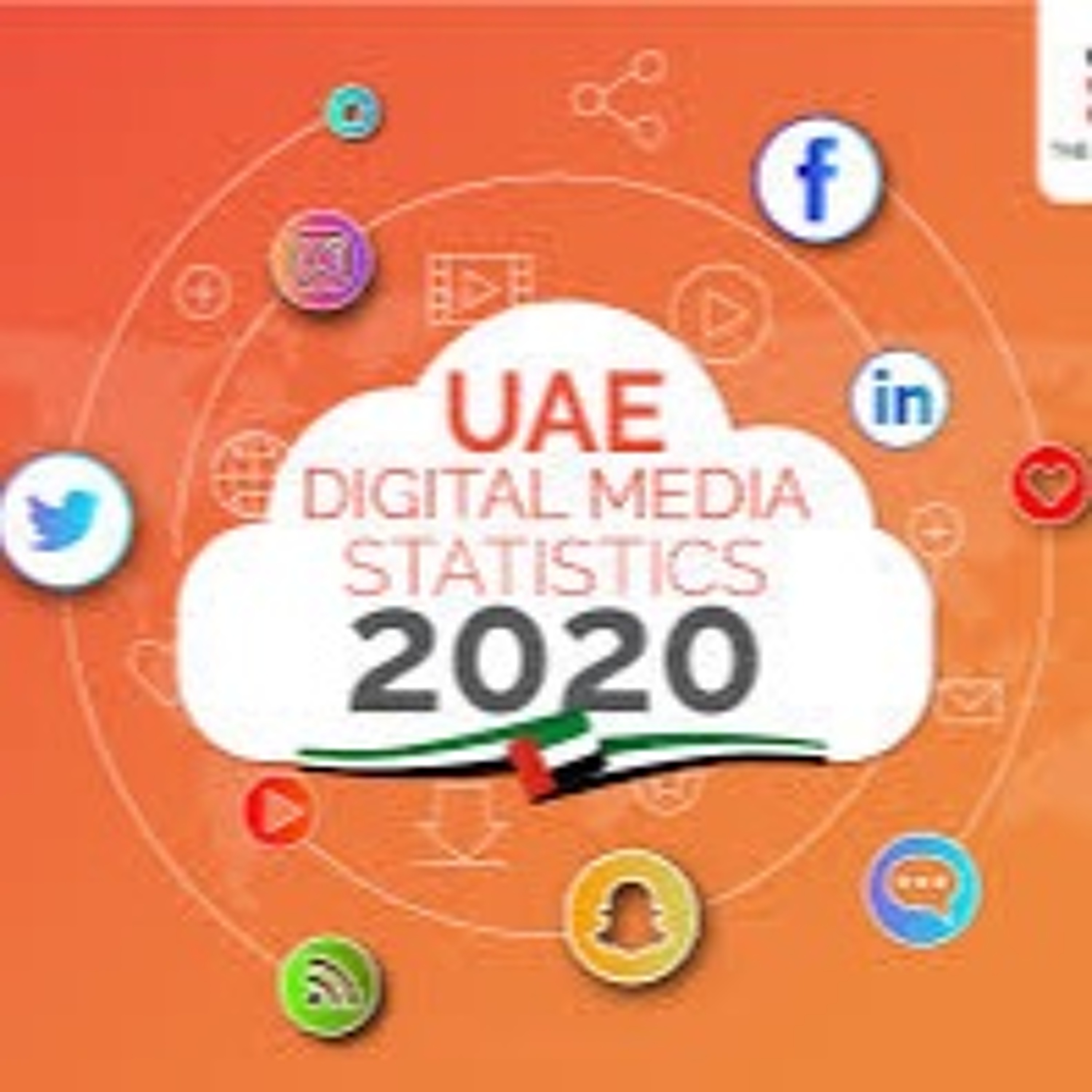 How Many Social Media Accounts Do Users in the UAE Have? (15.03.21) episode artwork