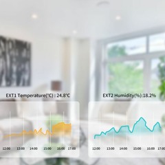 A New Era Of Smart Monitoring Solutions | UbiBot