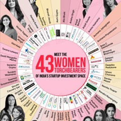 Trailblazing Women Investors: Shaping India's Startup Ecosystem