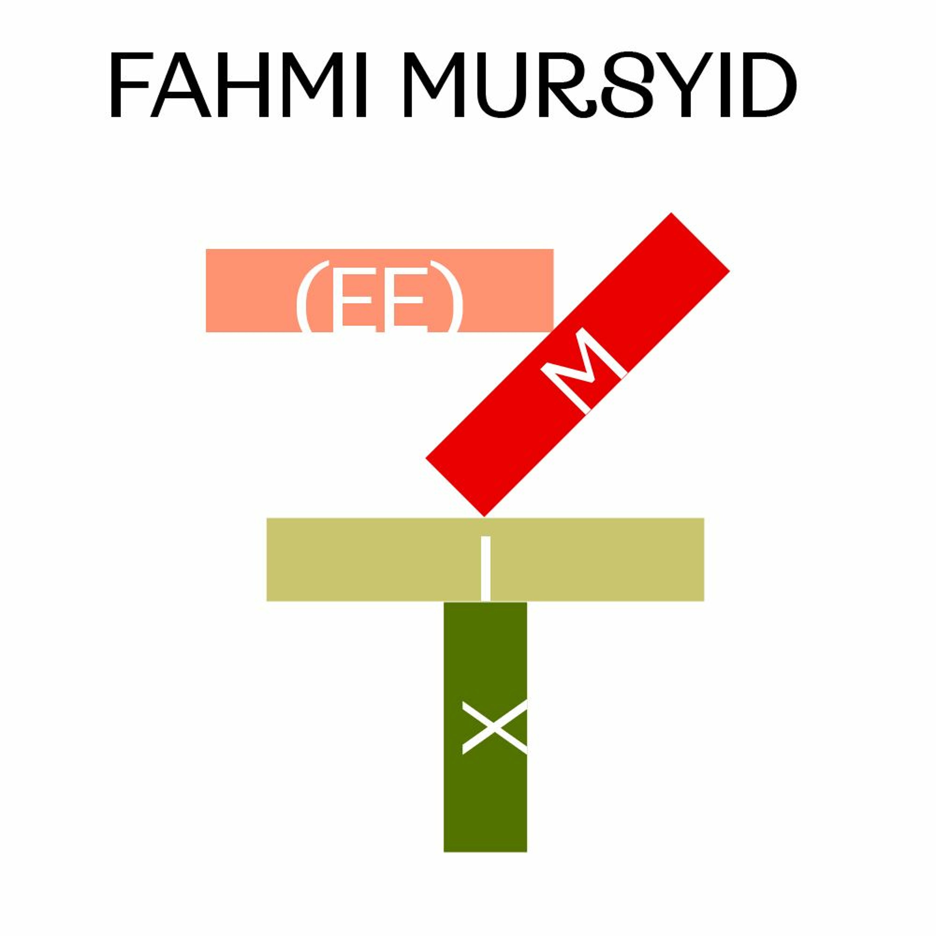 Aural Nusa – Mix By Fahmi Mursyid