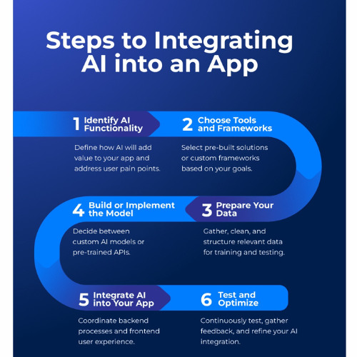 Steps to Integrate AI into an App