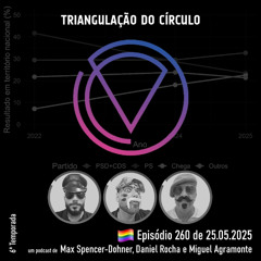 Ep. 260 - O rescaldo das eleições: Governo, AR, Presidente da AR, Constituição
