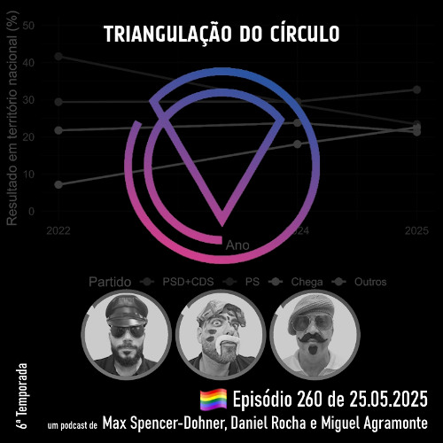 Ep. 260 - O rescaldo das eleições: Governo, AR, Presidente da AR, Constituição