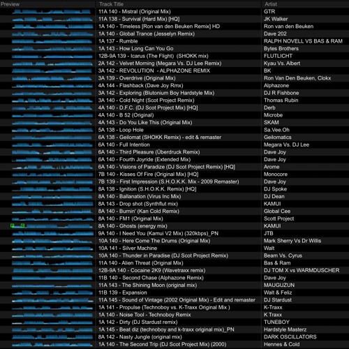 Hard Trance Early Era Journey Mix - June2022