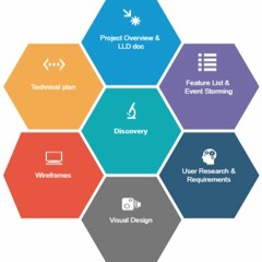 Best Practices In Custom Software Design And Development To Ensure Efficient Delivery