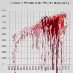 From, Money