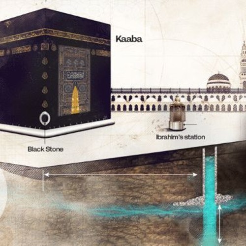 Have you thought about the Significance of Hajj, Makka and Water - | Radio 7861