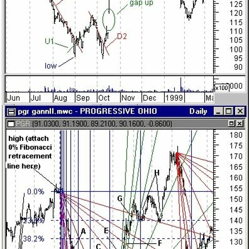 Stream Fibonacci And Gann Trading Software Download by LionaWcispu