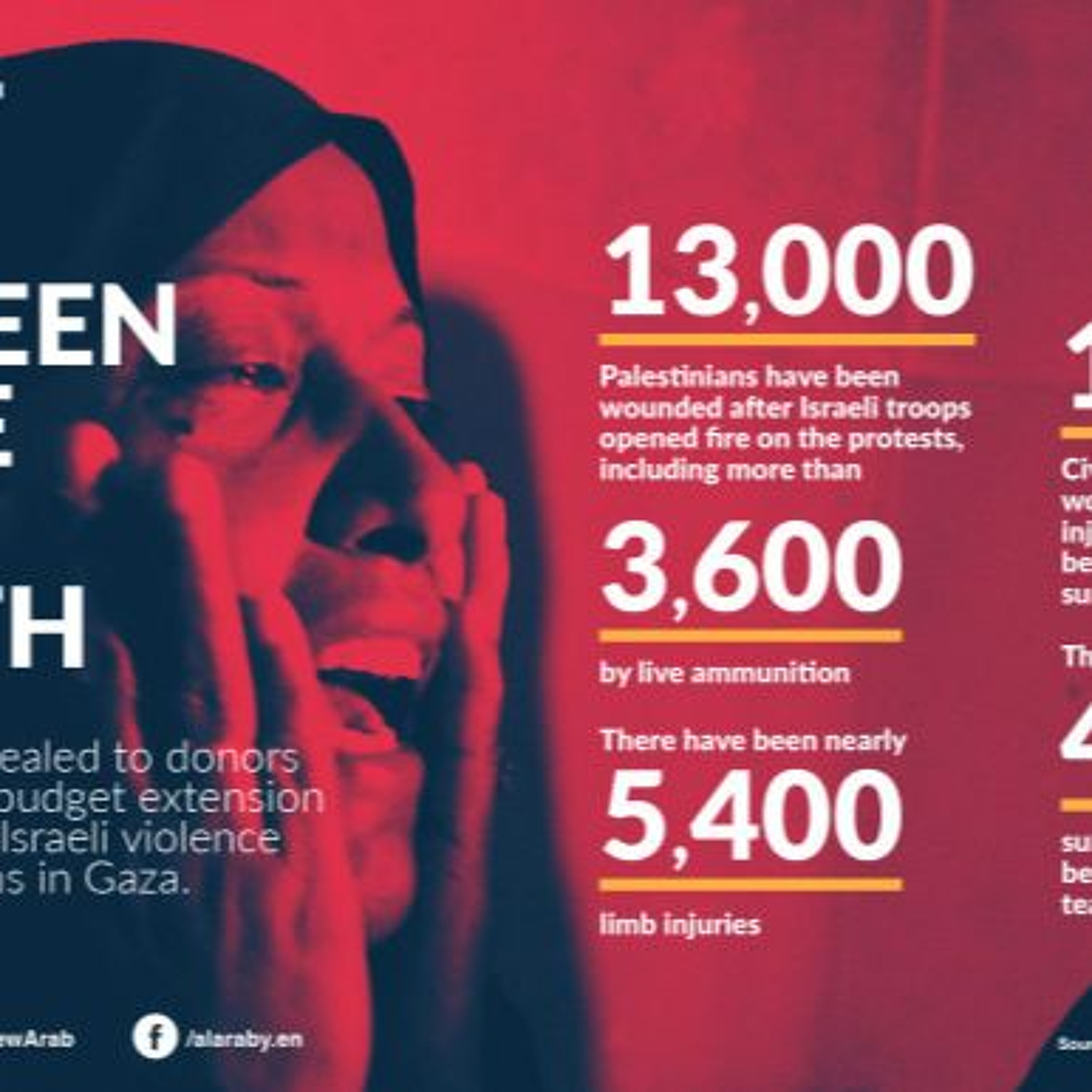 Israel’s Self - Declared Gaza Safe Zones Are Catch - 22 Death Traps episode artwork