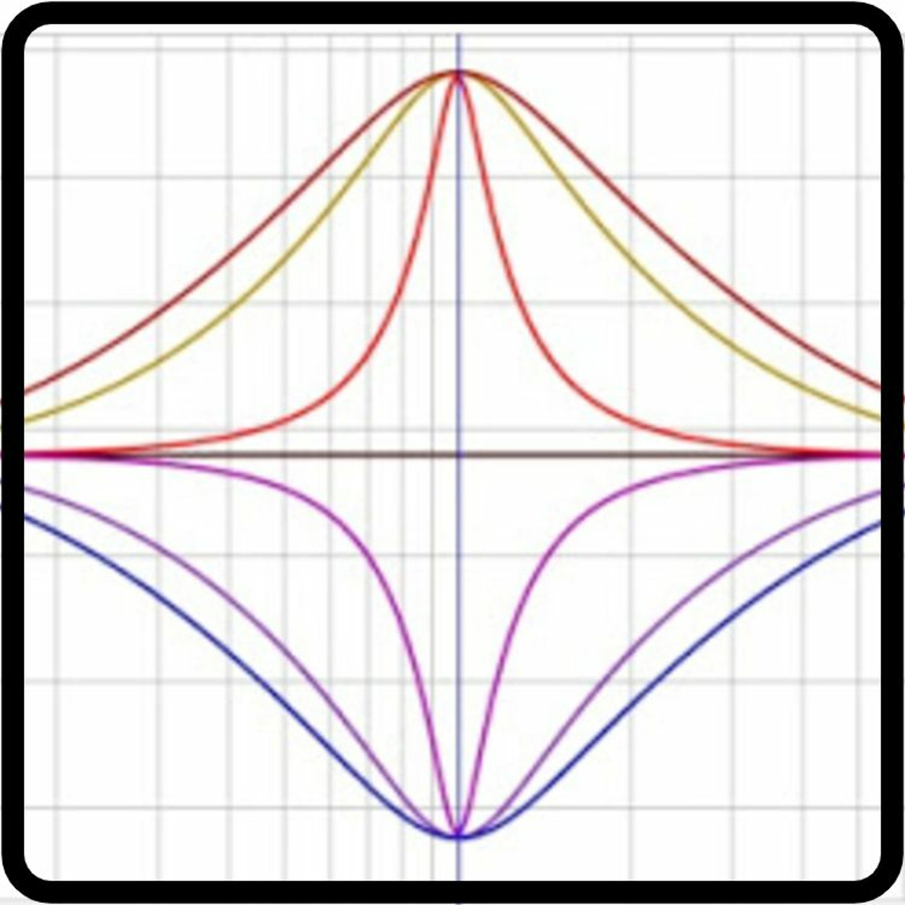 1 Graph Setting You Need to Change in Smaart for Faster EQ Decisions