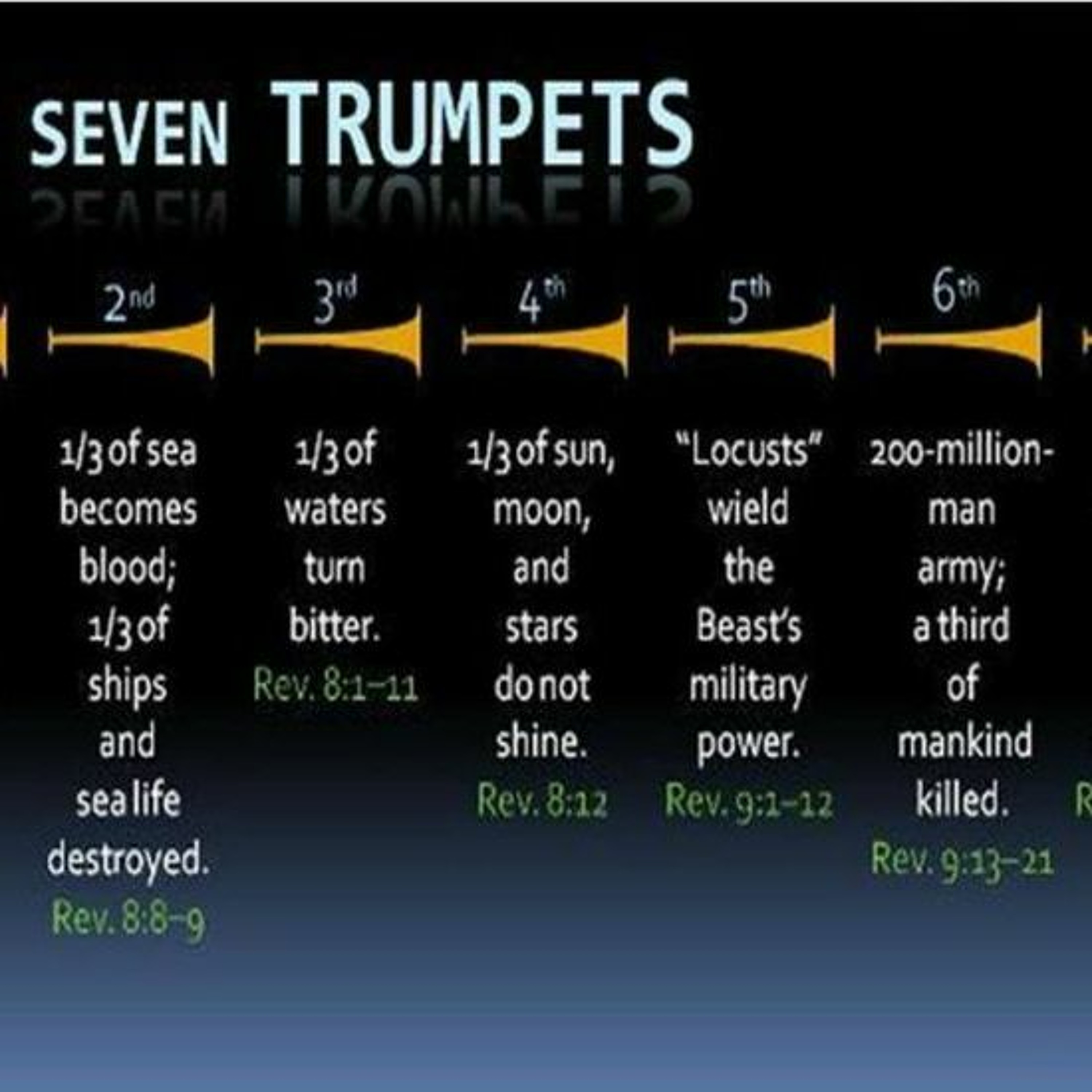 7 Trumpets Dub episode artwork