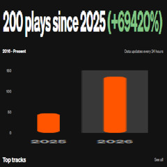 200 SOUNDCLOUD PLAYS PIMEW MIX SPECIAL (THANK YOU ALL <3)