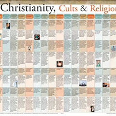 download EPUB 📫 Christianity, Cults and Religions (Charts) by unknown [KINDLE PDF EB