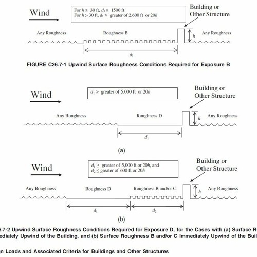 Stream Asce 7 10 Pdf Download by Lori | Listen online for free on SoundCloud