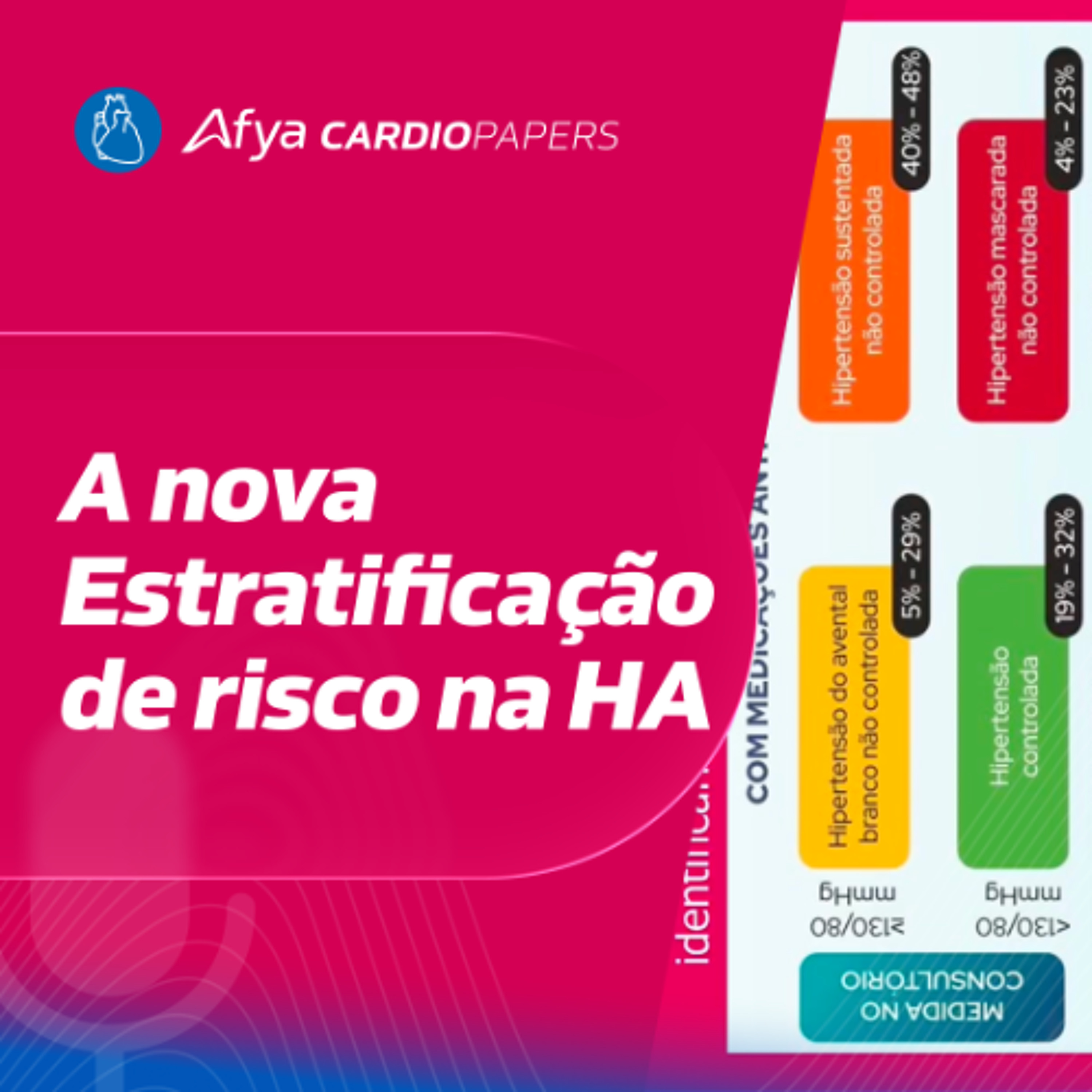 Estratificação de Risco na HA: O Escore PREVENT