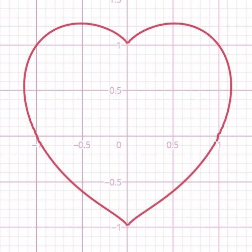 y=x (w/ Kérona, Donney, !owo!)
