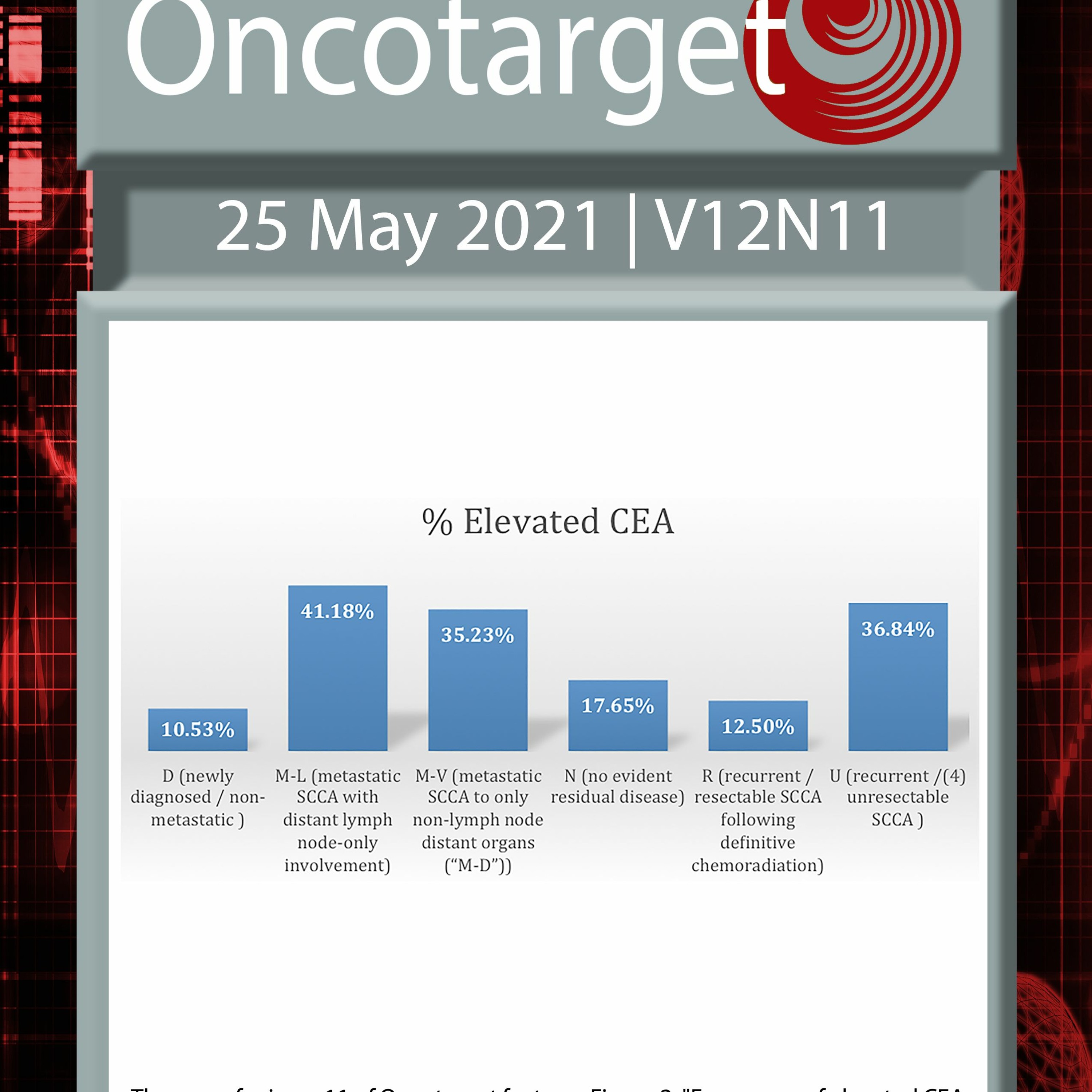 Oncotarget