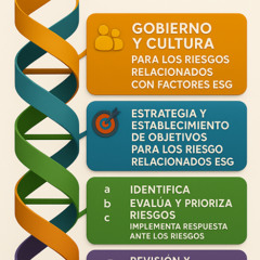 COSO ERM_ ADN de la Gestión de Desempeño