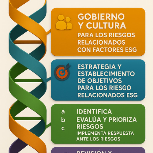 COSO ERM_ ADN de la Gestión de Desempeño