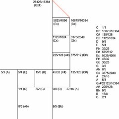 Toccata for Amani Innis Dagg (5-limit just intonation)