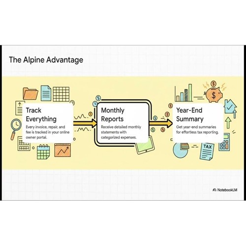 State-Specific Rules for Missouri and Kansas