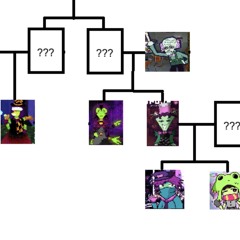 Loi family tree