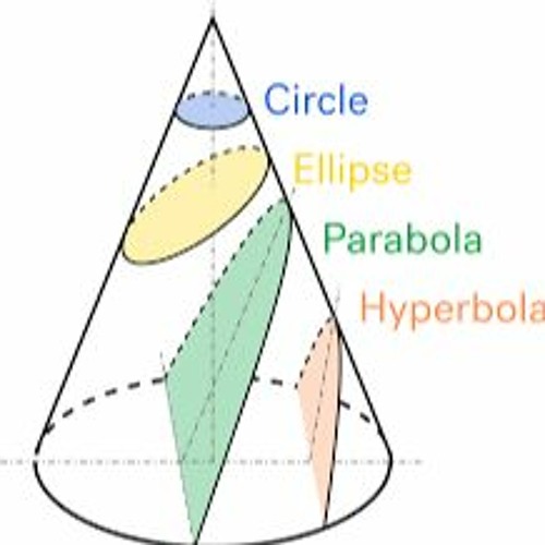Rootin Tootin Conics