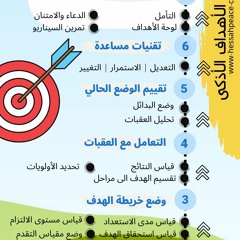 هدية : تأمل الأهداف