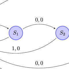 finite state (demo)