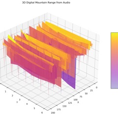 Recursive Audio Weaving 3