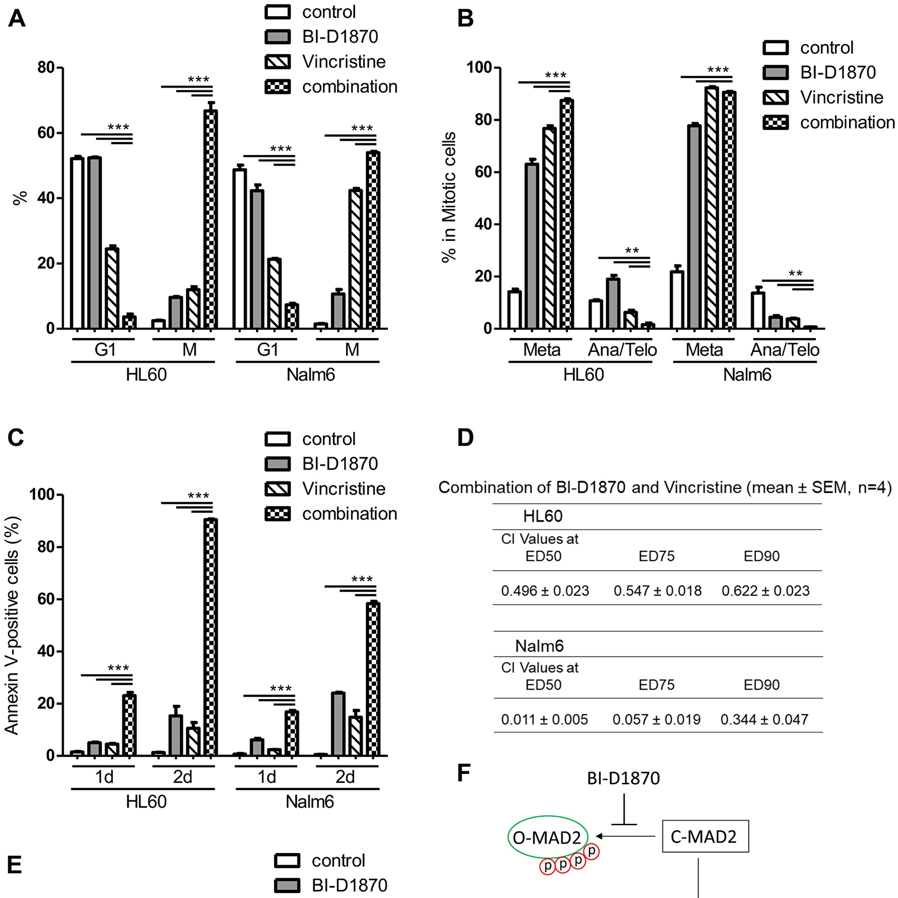 Oncotarget