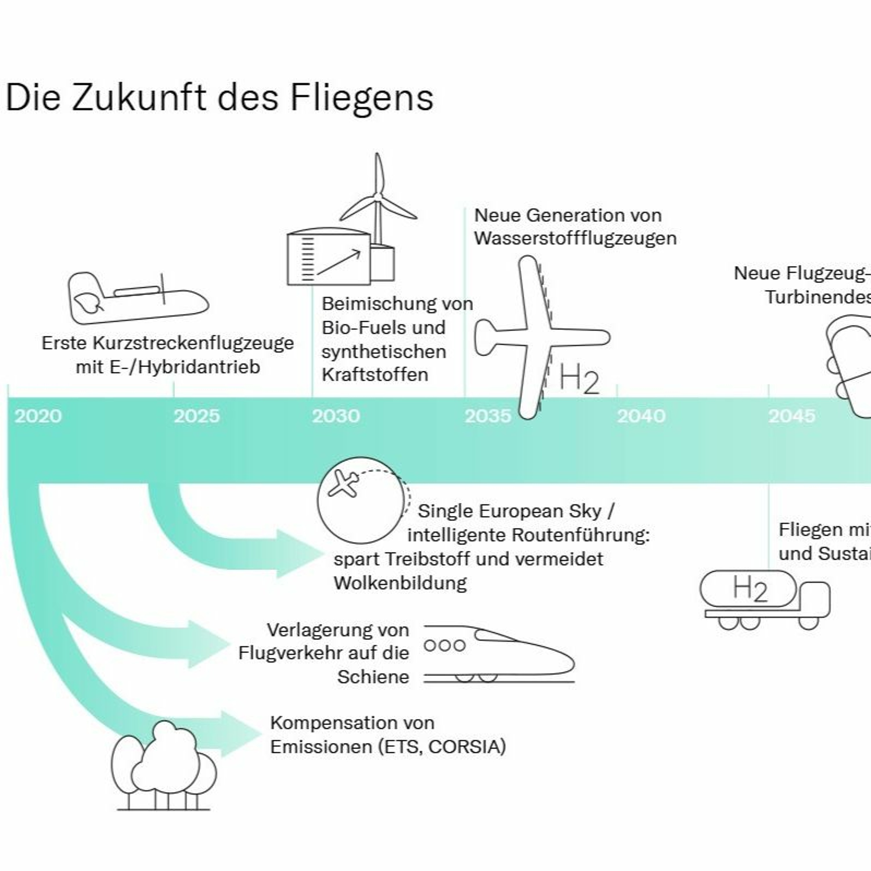 Freiheit in stürmischer Zeit