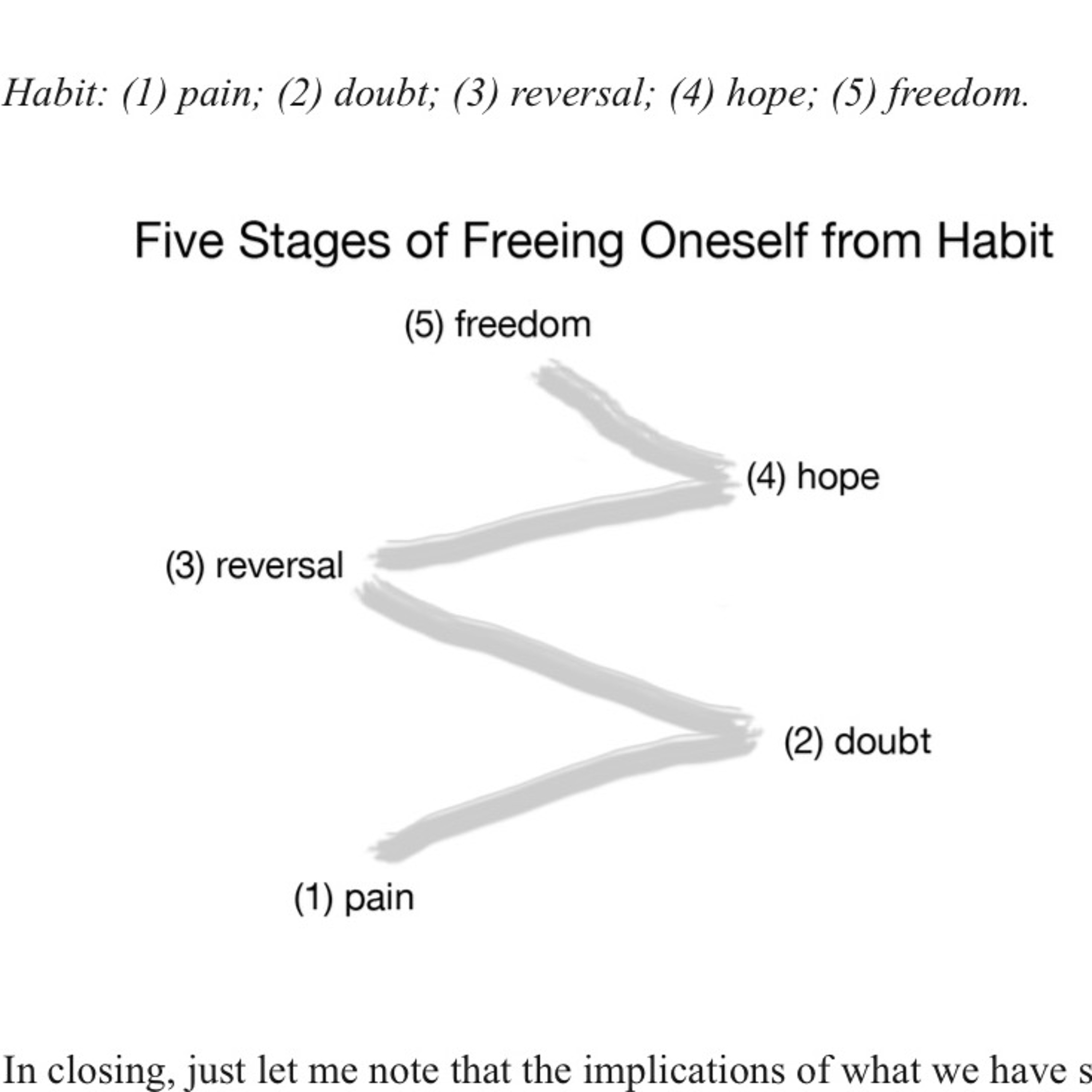 FASTING AS PRINCIPLE: The art of untying the knots of habit episode artwork