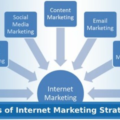 Different Types Of Internet Marketing