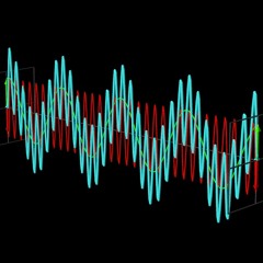 Sound Body